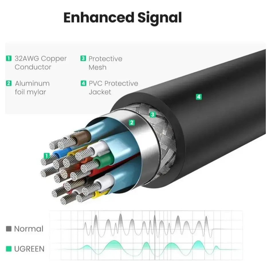 Ugreen Display Port to HDMI 4K Converter Adapter 40363