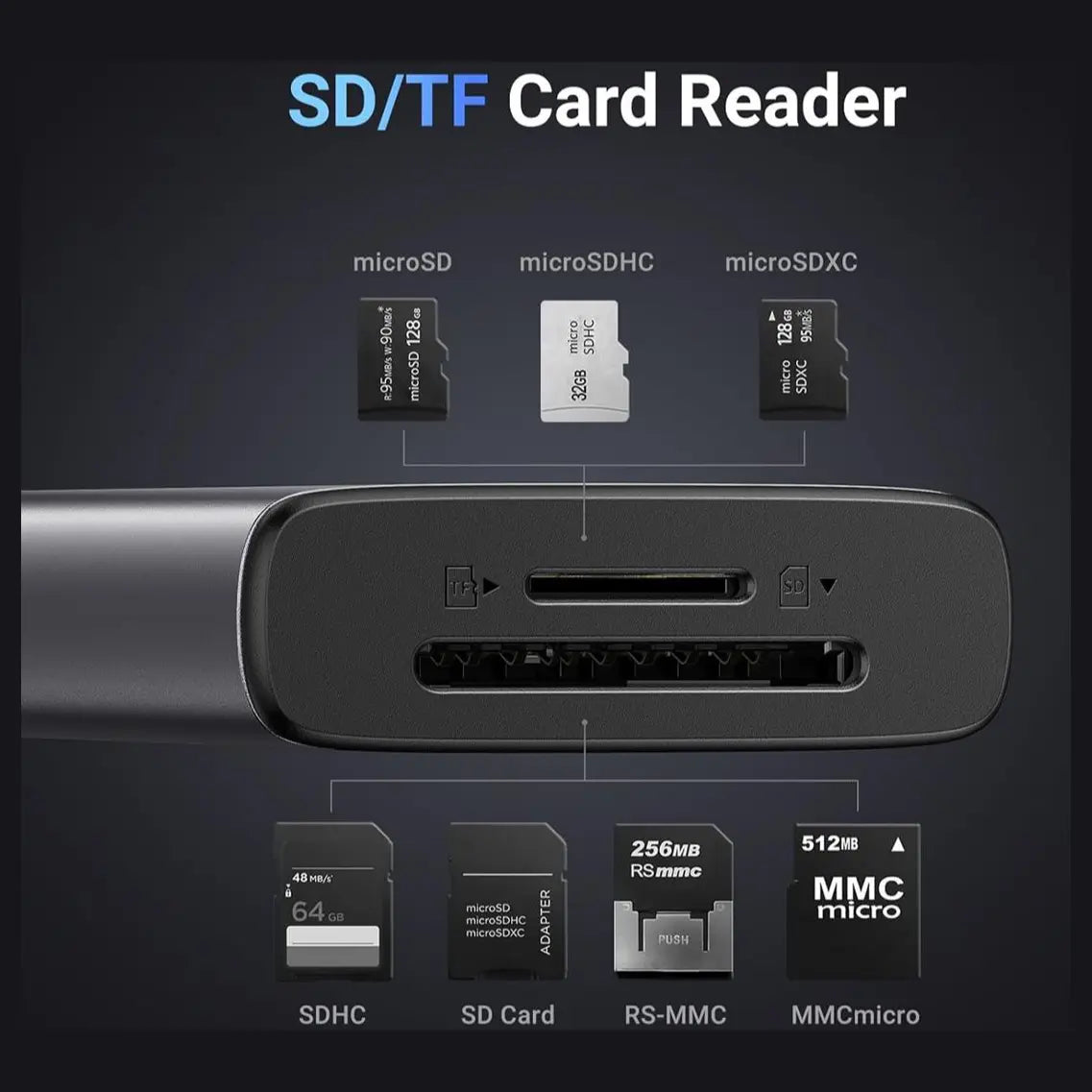 Ugreen Revodok Pro 107 USB-C Hub 7-in-1 10Gbps 4K HDMI 100W Power Delivery SD and Micro SD Card Reader 15531