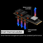 Samsung 990 PRO 1TB Internal SSD PCIe Gen4x4 NVMe 2.0 M.2 2280 Up To 7450MB/s MZ-V9P1T0