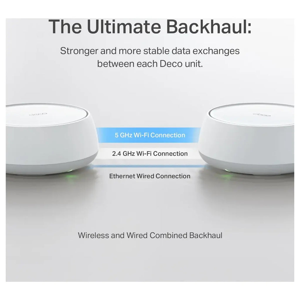 TP-Link Deco BE25 WiFi 7 Mesh Wi-Fi System, BE5000 Dual-Band 5Gbps, Covers Up To 6,600 Sq.Ft, 2x2.5G Ports, 3-Pack