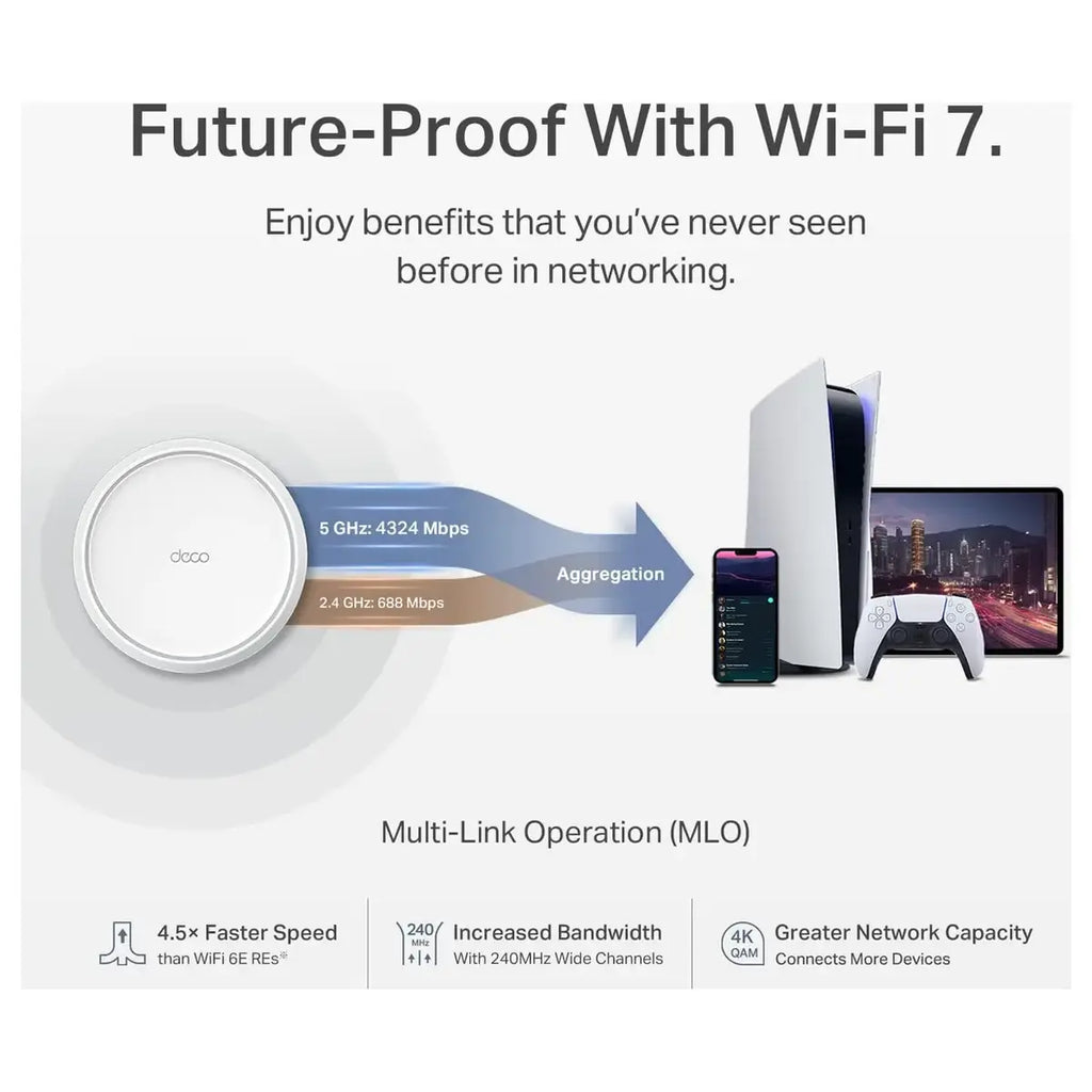 TP-Link Deco BE25 WiFi 7 Mesh Wi-Fi System, BE5000 Dual-Band 5Gbps, Covers Up To 6,600 Sq.Ft, 2x2.5G Ports, 3-Pack