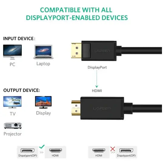 UGREEN 10203 DisplayPort to HDMI Cable 3m 4K UHD