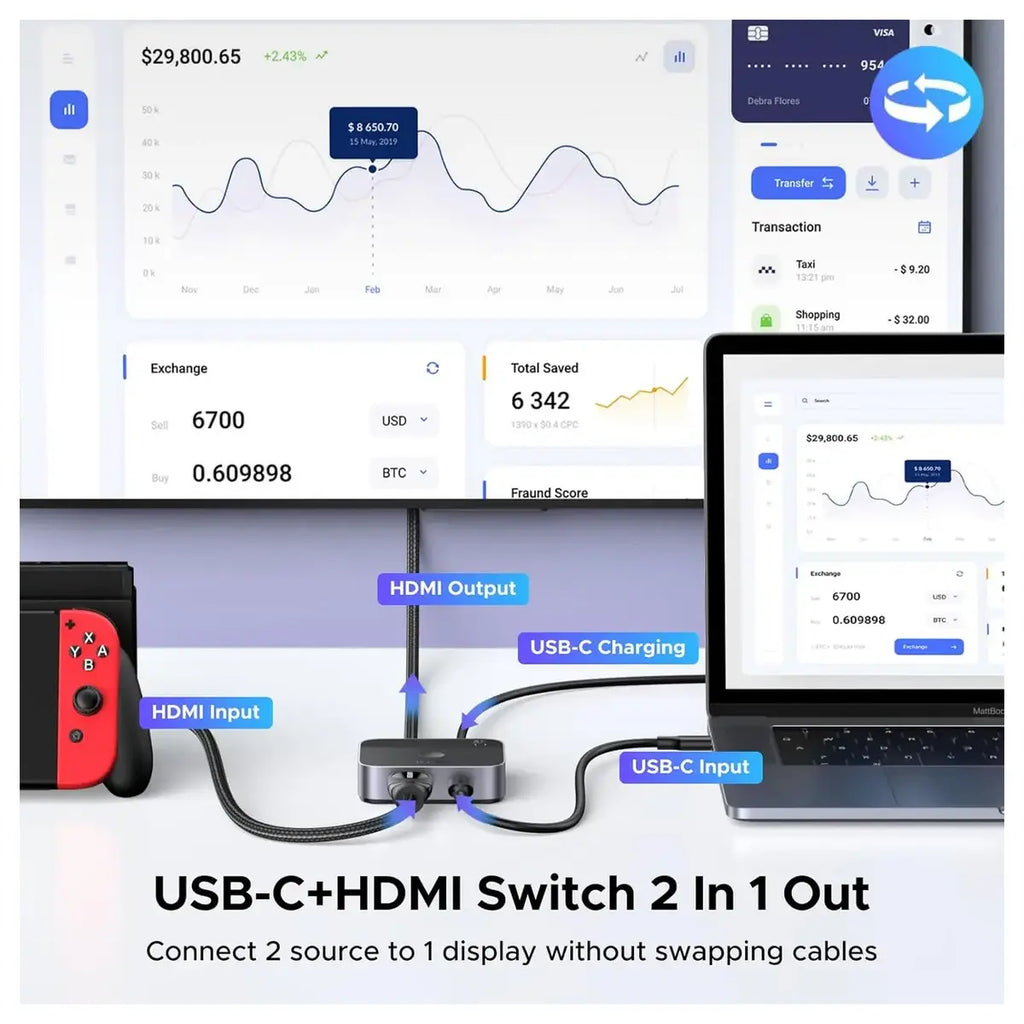 Ugreen USB-C and HDMI Switcher 2 In 1 Out 4K at 60Hz 55452