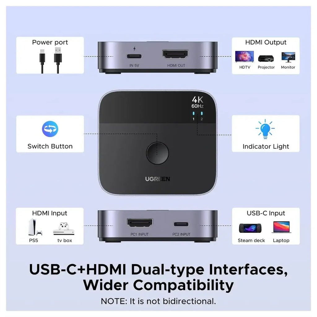 Ugreen USB-C and HDMI Switcher 2 In 1 Out 4K at 60Hz 55452