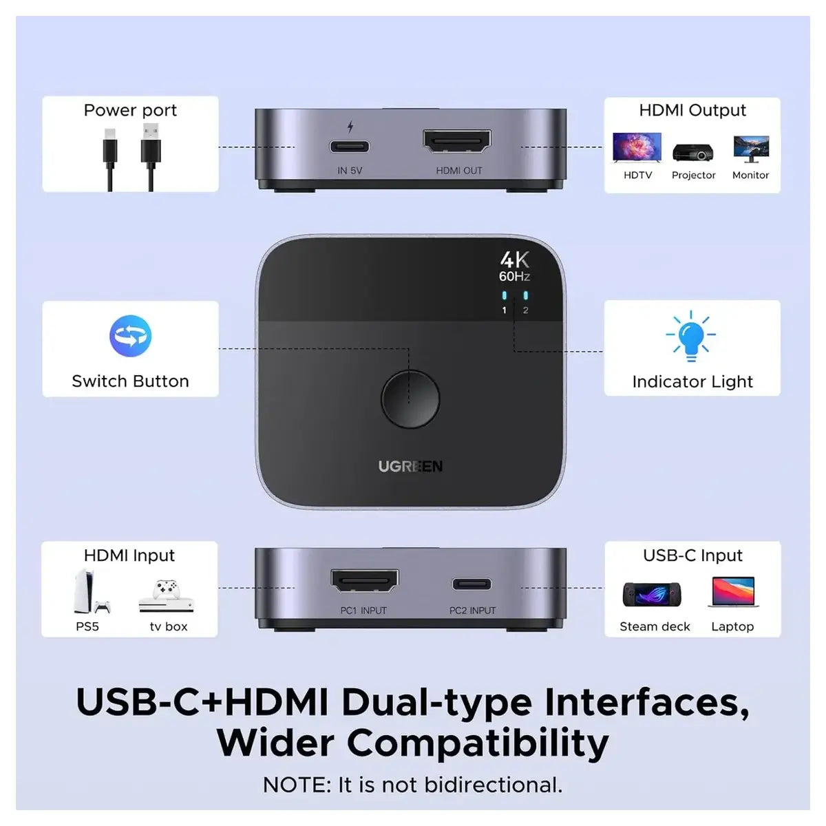 Ugreen USB-C and HDMI Switcher 2 In 1 Out 4K at 60Hz 55452