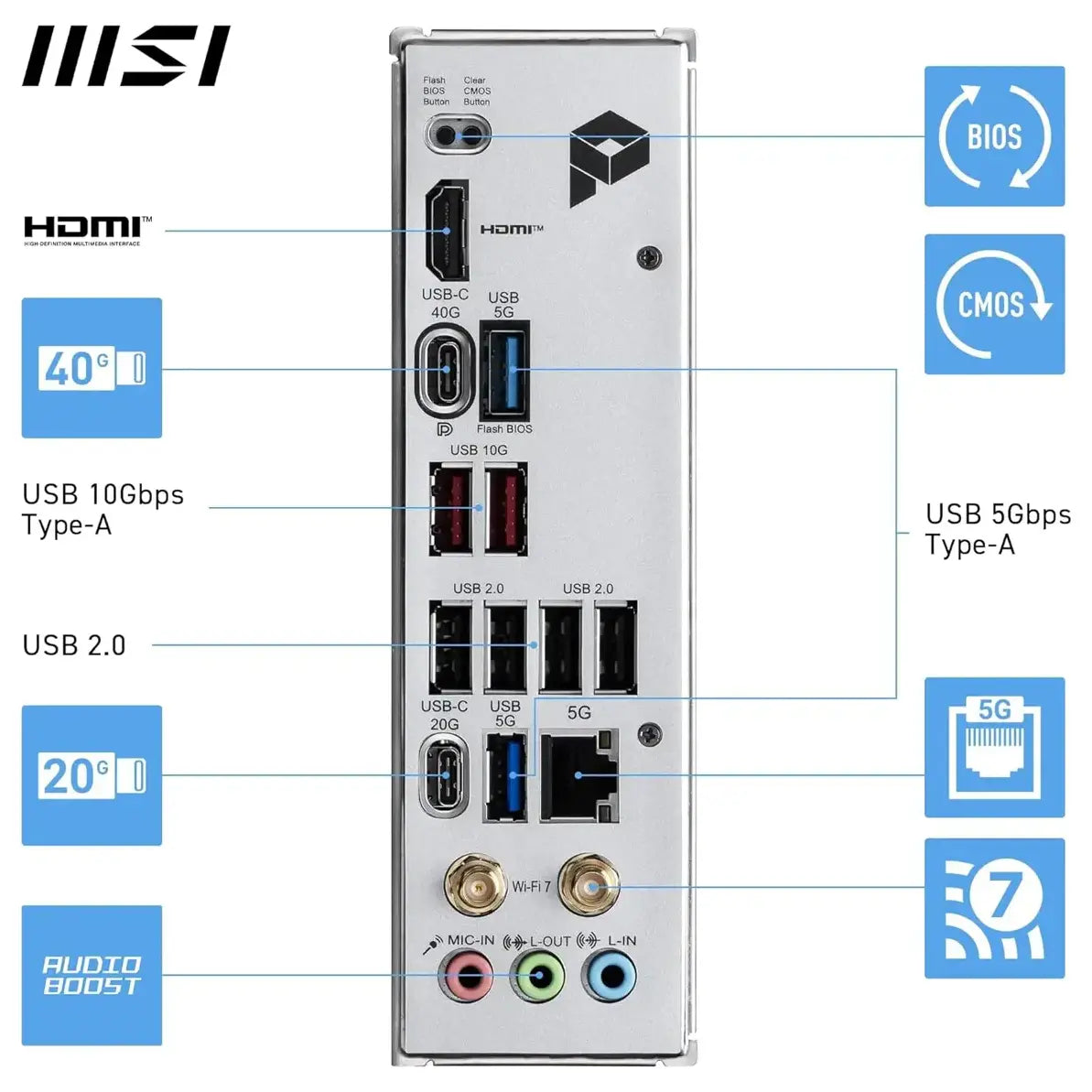 MSI PRO X870E-P WIFI Motherboard ATX AM5, Wi-Fi 7, 5G LAN