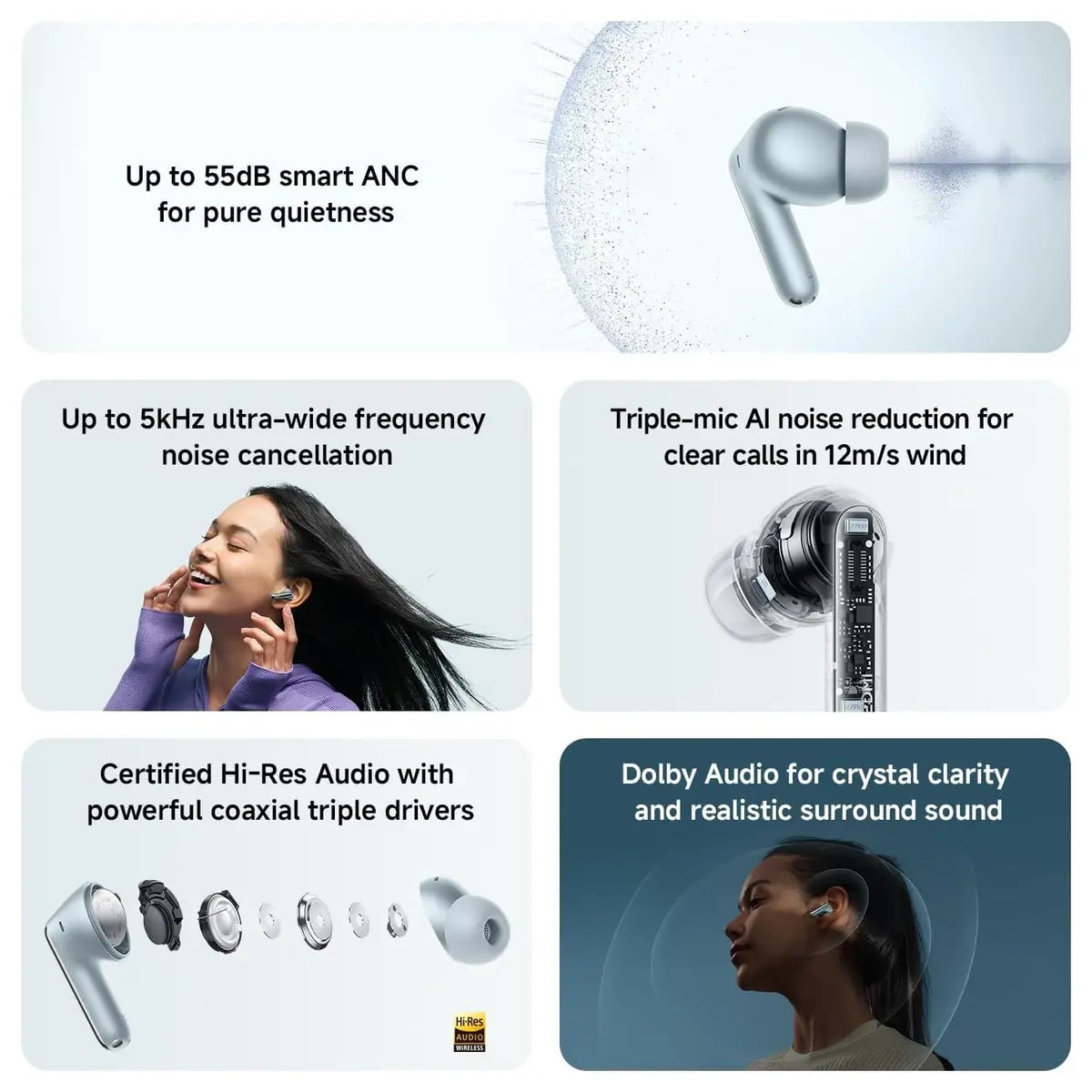 Xiaomi Redmi Buds 8 Pro True Wireless Bluetooth In-Ear Earbuds, 55dB Active Noise Cancelling, Triple Driver, Hi-Res HiFi Sound, Dolby Audio, 33h+ Battery Life, Bluetooth 5.4, IP54, Obsidian Black