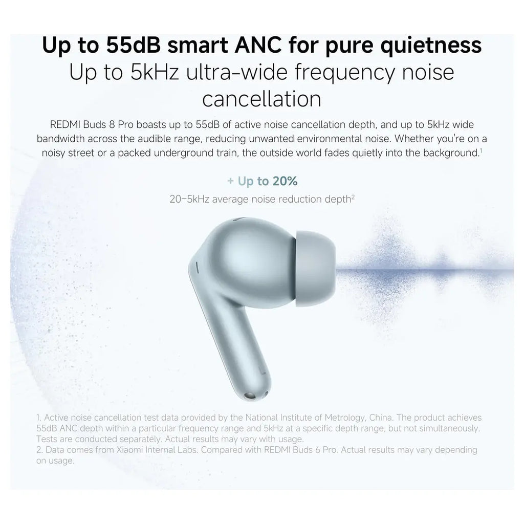 Xiaomi Redmi Buds 8 Pro True Wireless Bluetooth In-Ear Earbuds, 55dB Active Noise Cancelling, Triple Driver, Hi-Res HiFi Sound, Dolby Audio, 33h+ Battery Life, Bluetooth 5.4, IP54, Obsidian Black
