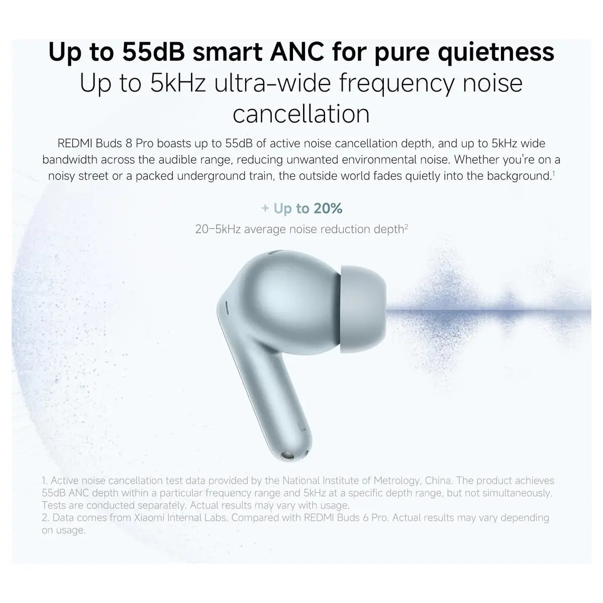 Xiaomi Redmi Buds 8 Pro True Wireless Bluetooth In-Ear Earbuds, 55dB Active Noise Cancelling, Triple Driver, Hi-Res HiFi Sound, Dolby Audio, 33h+ Battery Life, Bluetooth 5.4, IP54, Obsidian Black