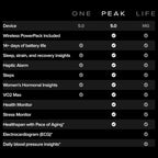 WHOOP Peak 5.0/MG Activity Tracker, 12 Month Membership, 24/7 Activity and Sleep Tracker, Personalized Coaching, 14+ Days Battery Life