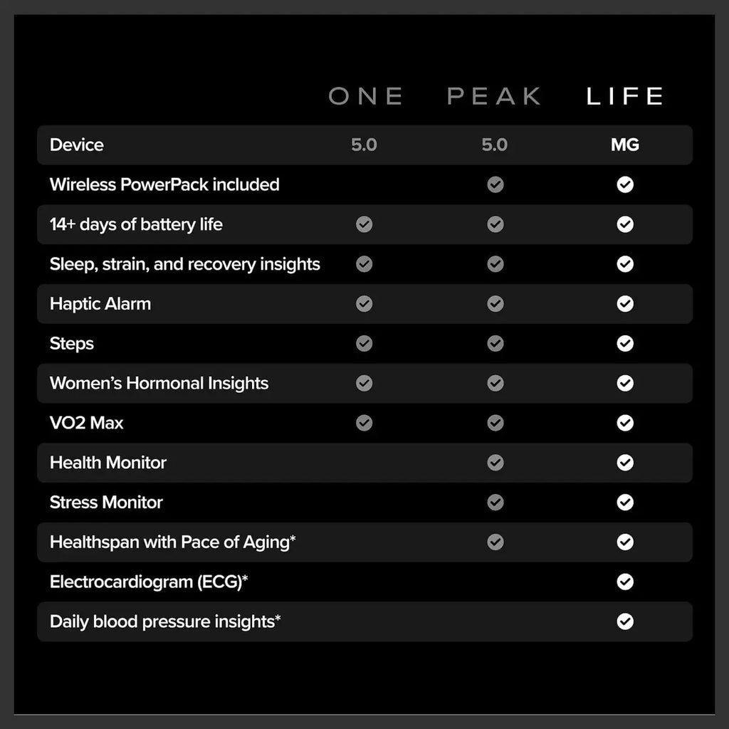 WHOOP LIFE 5.0/MG Activity Tracker, 12 Month Membership, 24/7 Activity and Sleep Tracker, Personalized Coaching, 14+ Days Battery Life