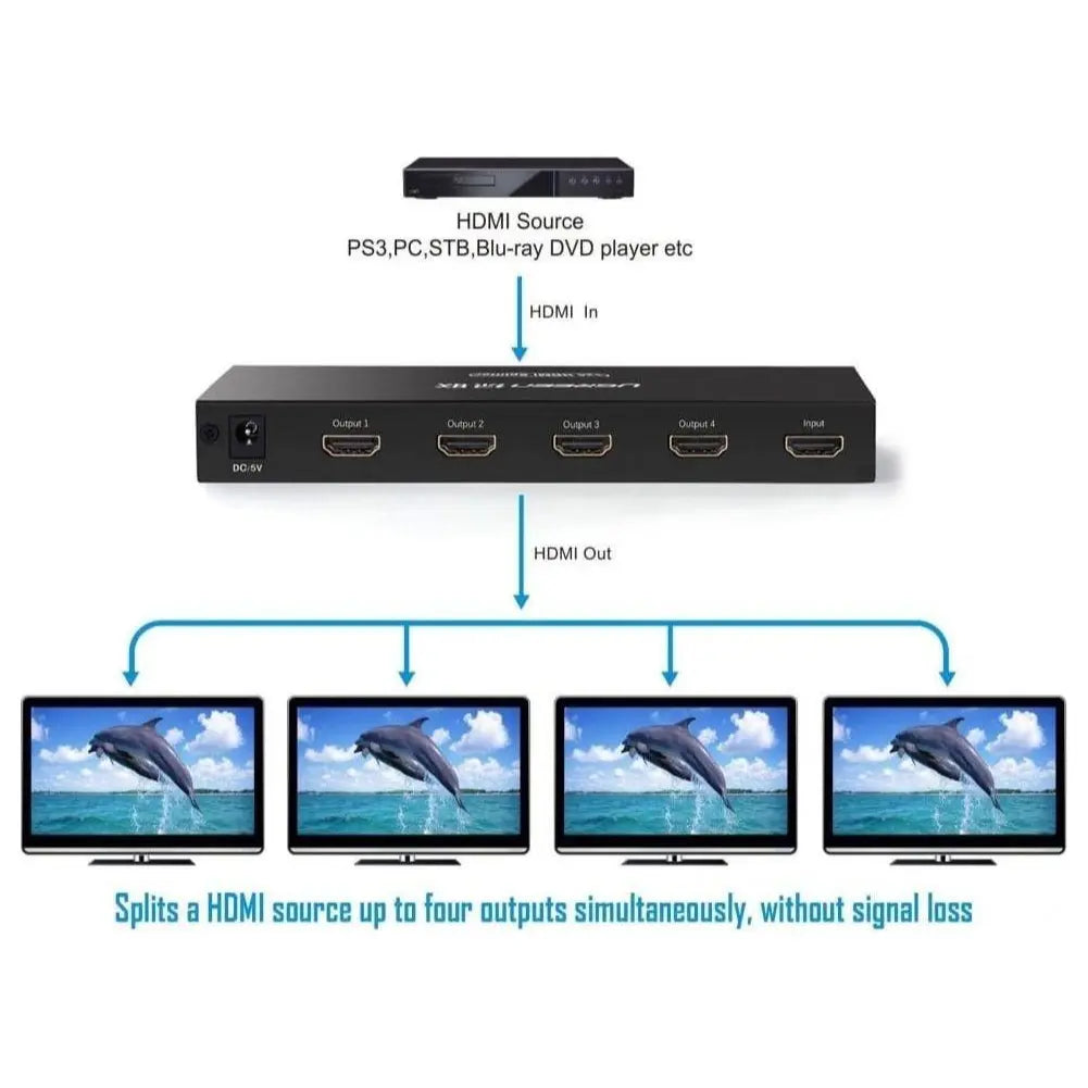 Ugreen HDMI Splitter 1 In 4 Out, 4K 30Hz, HDMI 1.4, 3D, Dolby TrueHD DTS-HD Master Audio LPCM, Plug and Play, Black, 40202
