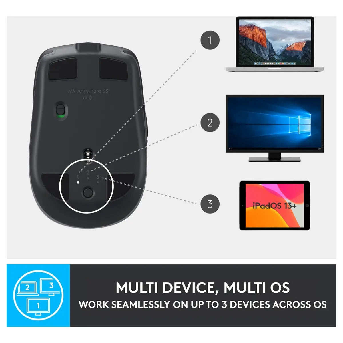 Logitech MX Anywhere 2S Bluetooth Edition Compact Wireless Mouse, Bluetooth Only, Darkfield Tracking Up To 4000 DPI, Hyper-Fast Scrolling, Rechargeable, Logitech Flow Up To 3 Computers, Graphite