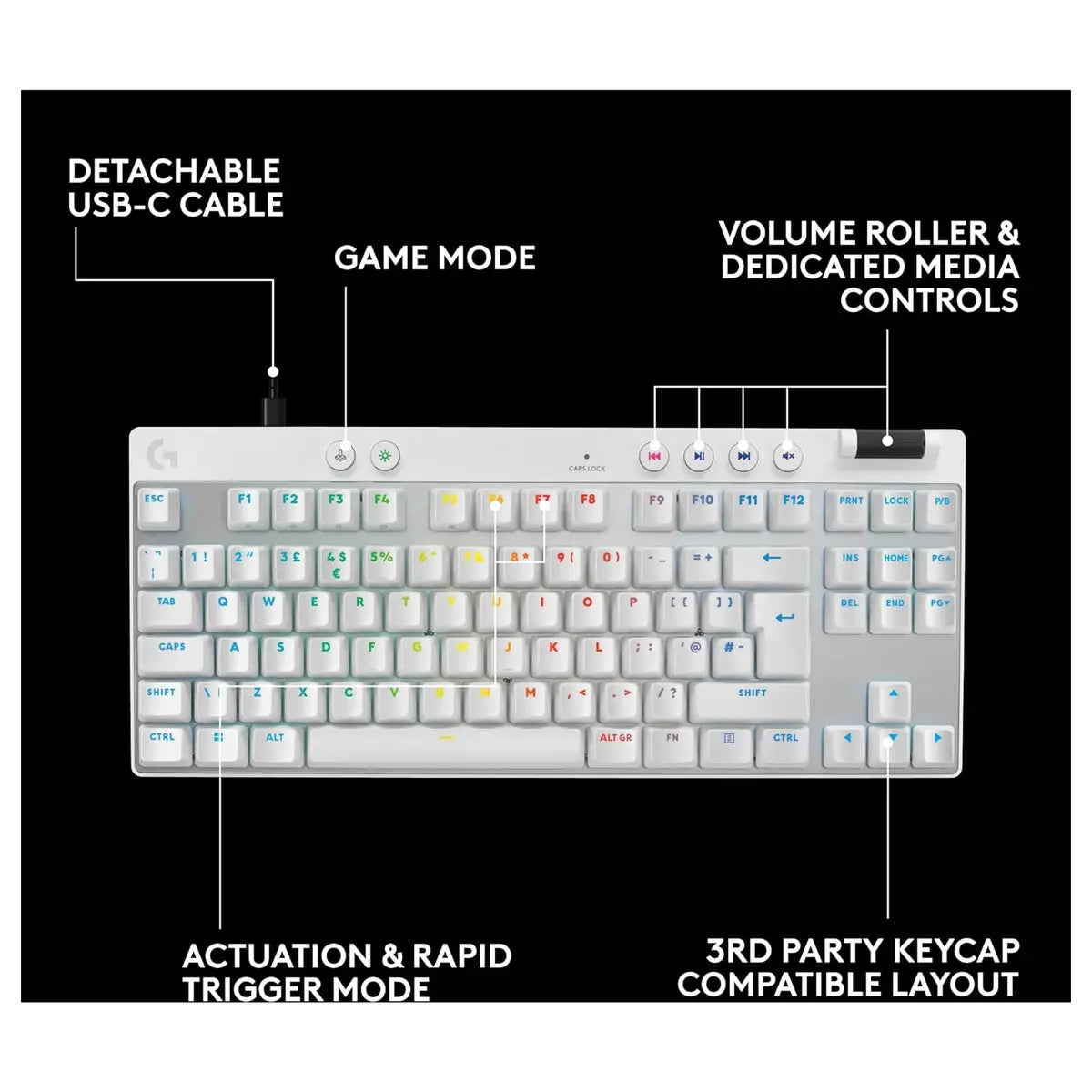 Logitech G Pro X TKL Rapid Gaming Keyboard, Wired, Magnetic Analog Switches, Quick Trigger Mode, Adjustable Power On and Off, Customizable RGB Lighting, White, 920-013242
