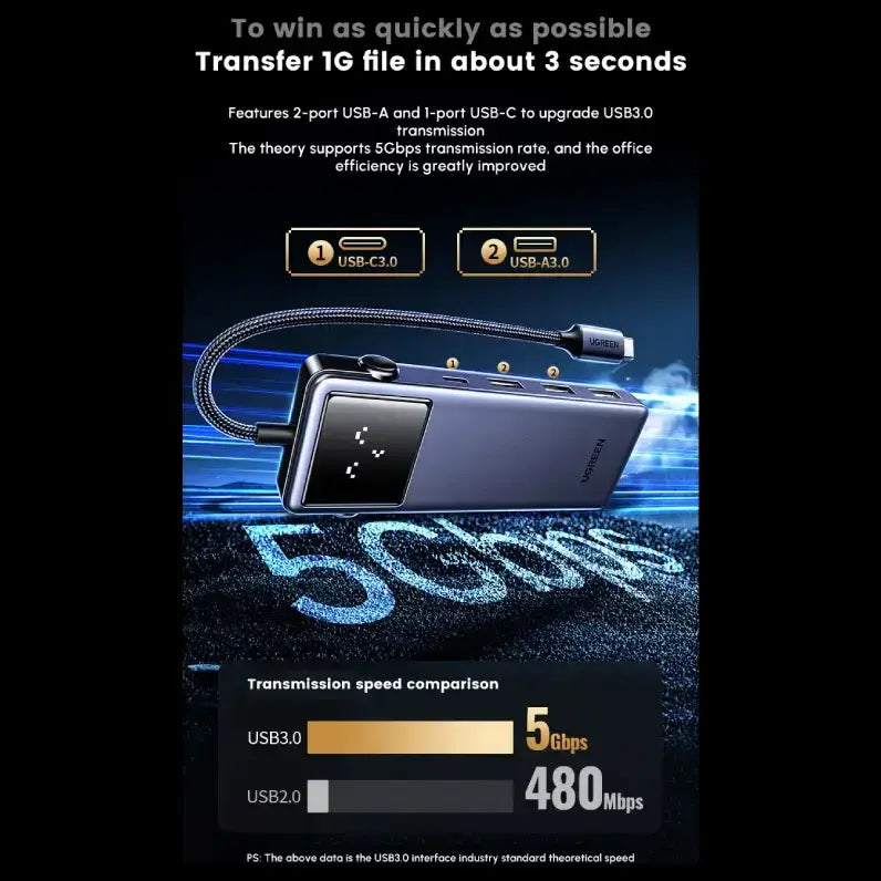 UGREEN QPai Pro 7-in-1 USB-C Hub, 4K@60Hz HDMI, 2x USB-A 3.0 5Gbps, USB-A 2.0, USB-C 3.0, Gigabit Ethernet, 100W USB-C PD3.0, 45155