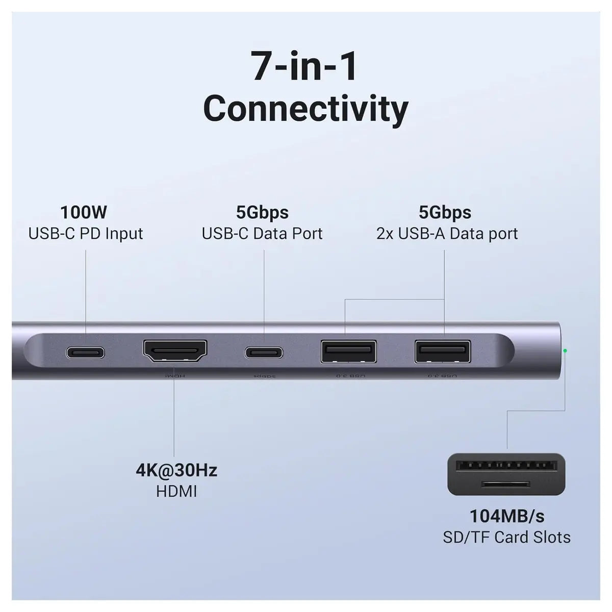 UGREEN Revodok 1071 USB-C Hub 7-in-1 Dock, 4K@30Hz HDMI, 100W PD, USB-C 5Gbps and 2x USB-A 5Gbps, SD and MicroSD Card Reader, Model 15214
