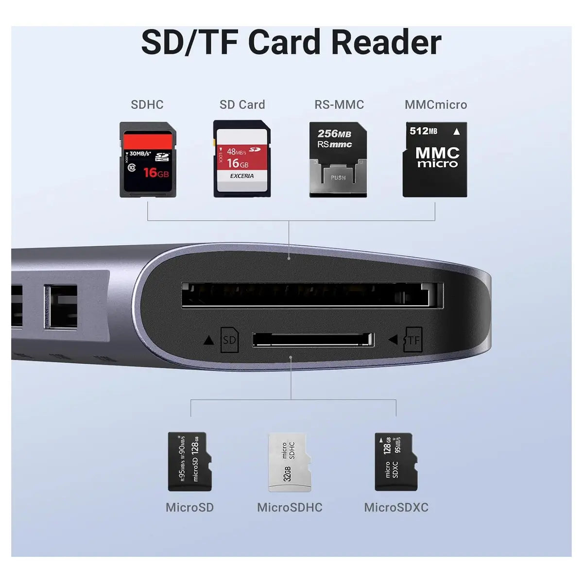 UGREEN Revodok 1071 USB-C Hub 7-in-1 Dock, 4K@30Hz HDMI, 100W PD, USB-C 5Gbps and 2x USB-A 5Gbps, SD and MicroSD Card Reader, Model 15214