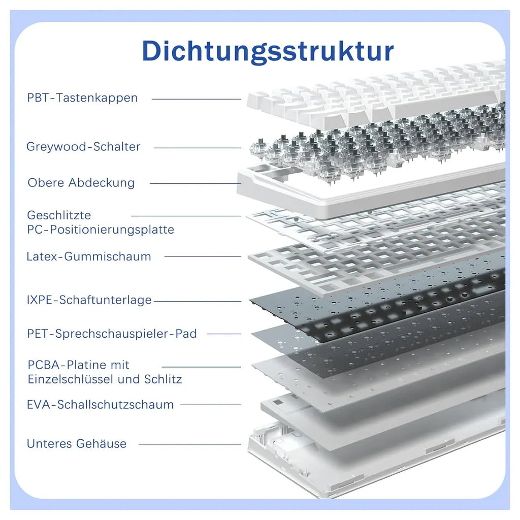 E-Yooso Z-99 Mechanical Keyboard, 99-Key QWERTY Full Layout, Hot Swappable 3-Pin and 5-Pin, Pre-Lubricated Linear Switches, Gasket Mount Soundproofing Foam, RGB 15 Effects