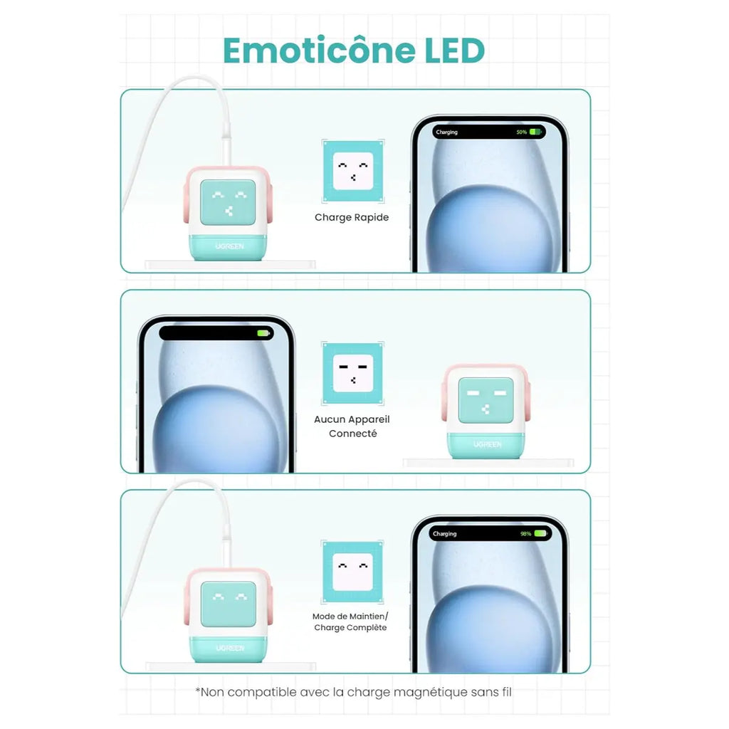 UGREEN Uno 65W 3 Ports USB C Charger GaNFast Cute Robot Shape, 2 USB-C and 1 USB-A, LED Emoticon Display, Pink Blue, 35855