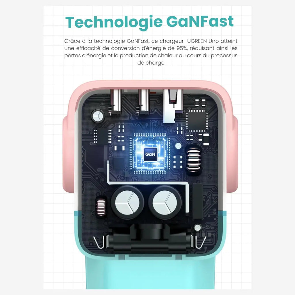 UGREEN Uno 65W 3 Ports USB C Charger GaNFast Cute Robot Shape, 2 USB-C and 1 USB-A, LED Emoticon Display, Pink Blue, 35855