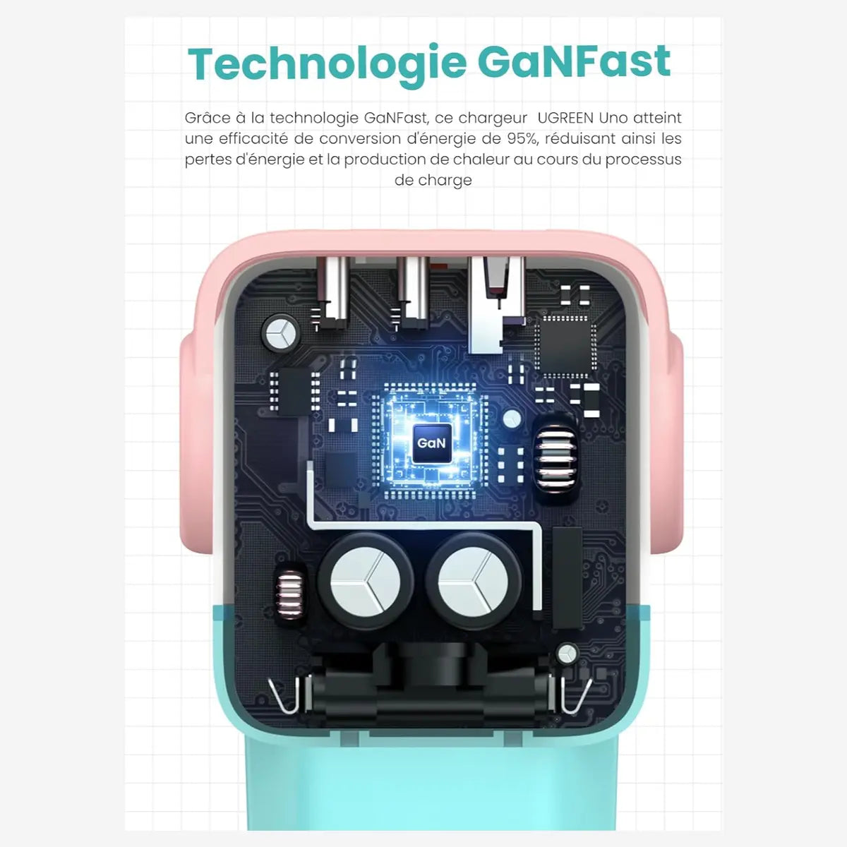 UGREEN Uno 65W 3 Ports USB C Charger GaNFast Cute Robot Shape, 2 USB-C and 1 USB-A, LED Emoticon Display, Pink Blue, 35855