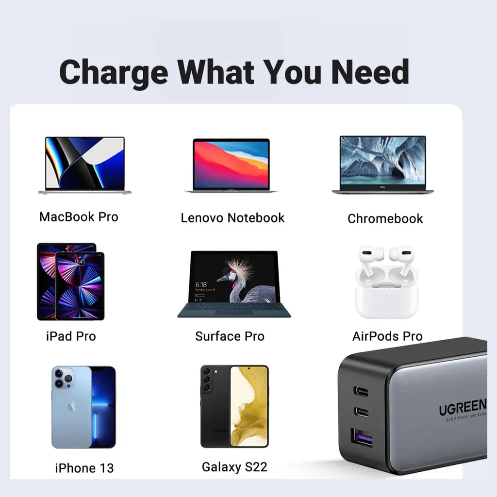UGREEN Nexode 65W USB C GaN Charger, 3 Ports Wall Charger, Supports PPS GaN II, Intelligent Power Distribution, Model CD244, 10335