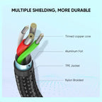 UGREEN 60126 USB-A To USB-C Fast Charging Cable, 3A, 480 Megabytes Per Second, 1 Meter, Aluminum Braid