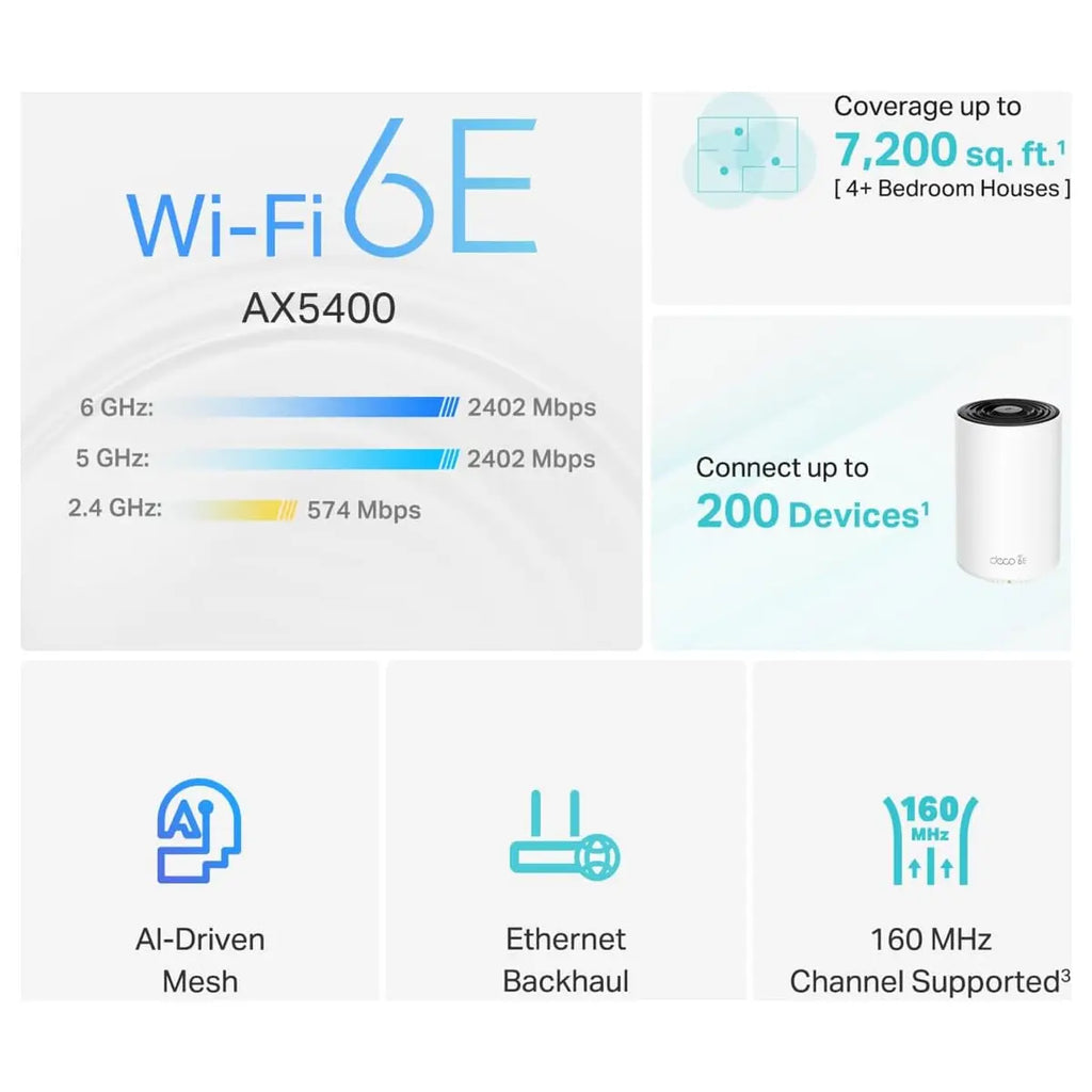 TP-Link Deco XE75 AXE5400 Tri-Band WiFi 6E Mesh WiFi System, Up To 7200 Sq.Ft Coverage, Total Speeds Up To 5400Mbps, 3-Pack