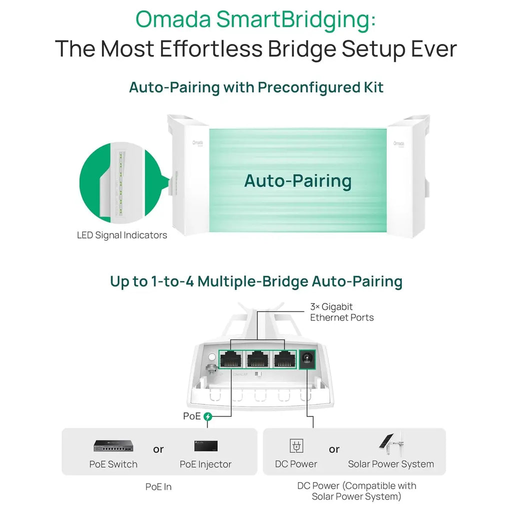 TP-Link EAP211-Bridge KIT Omada Point to Point Wireless Bridge Outdoor, 5GHz 867Mbps, PtP and PtMP, 1km Range, 3 Gigabit Ports, PoE or DC Powered, IP65 Weatherproof