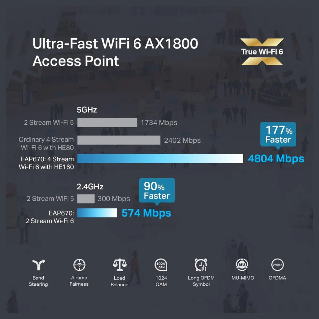 TP-Link EAP670 Omada WiFi 6 AX5400 Ceiling Mount Access Point, 2.5 Gigabit Ethernet, PoE+ Powered, Mesh Support, White