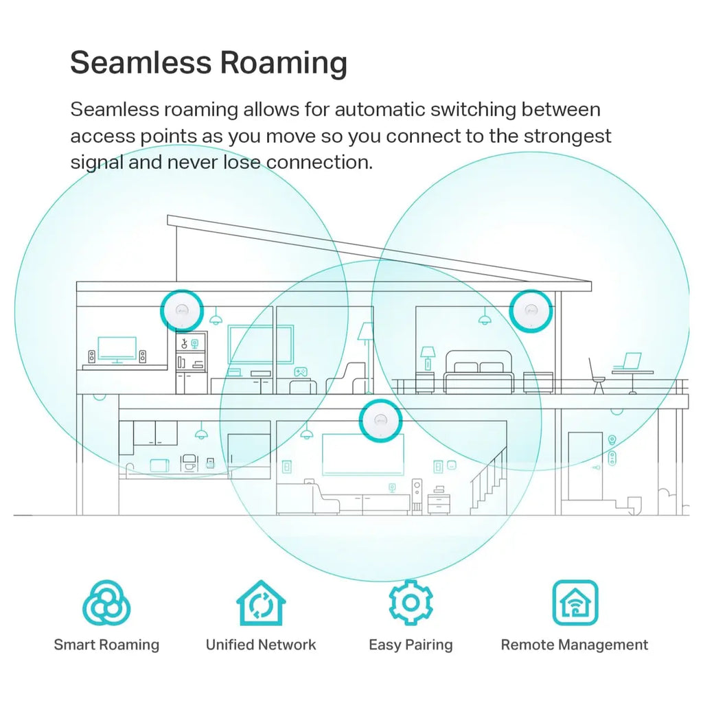 TP-Link EAP670 Omada WiFi 6 AX5400 Ceiling Mount Access Point, 2.5 Gigabit Ethernet, PoE+ Powered, Mesh Support, White
