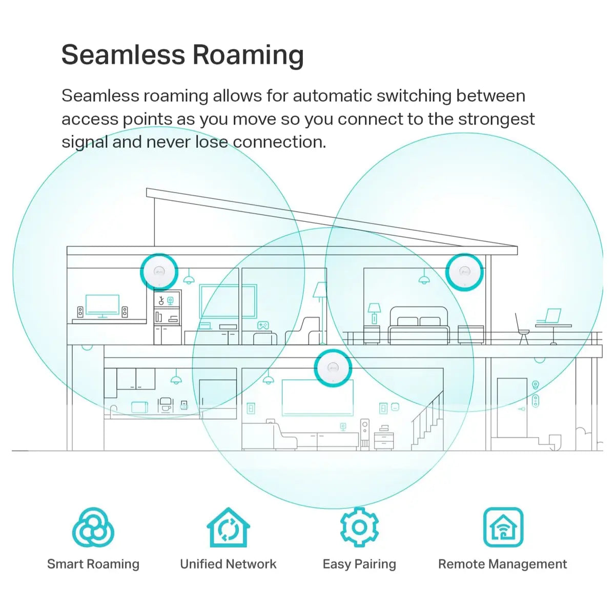 TP-Link EAP670 Omada WiFi 6 AX5400 Ceiling Mount Access Point, 2.5 Gigabit Ethernet, PoE+ Powered, Mesh Support, White