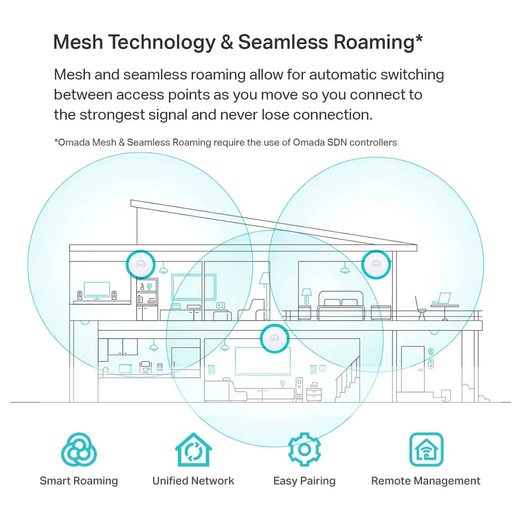 TP-Link EAP660 HD Omada WiFi 6 AX3600 Wireless 2.5G Access Point, Up To 3550Mbps Dual-Band, OFDMA and MU-MIMO, Mesh and Seamless Roaming, 802.3at PoE+ Powered
