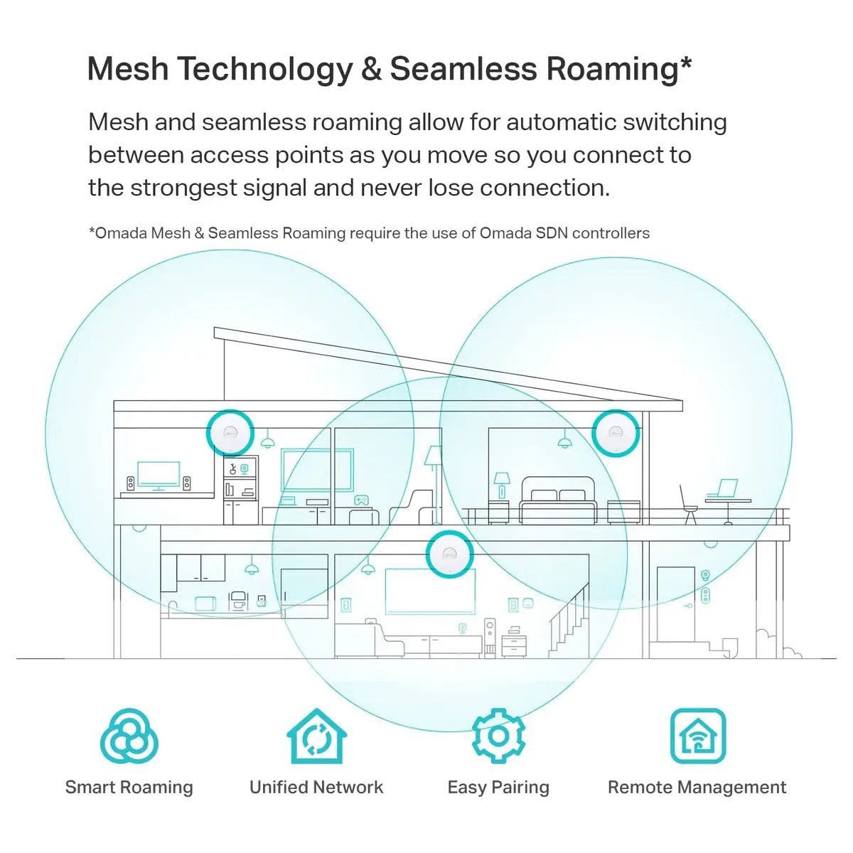 TP-Link EAP660 HD Omada WiFi 6 AX3600 Wireless 2.5G Access Point, Up To 3550Mbps Dual-Band, OFDMA and MU-MIMO, Mesh and Seamless Roaming, 802.3at PoE+ Powered