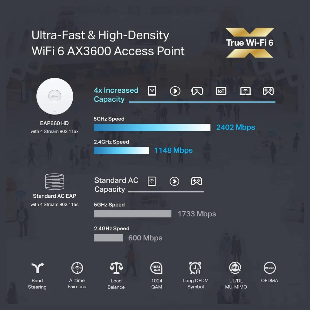 TP-Link EAP660 HD Omada WiFi 6 AX3600 Wireless 2.5G Access Point, Up To 3550Mbps Dual-Band, OFDMA and MU-MIMO, Mesh and Seamless Roaming, 802.3at PoE+ Powered