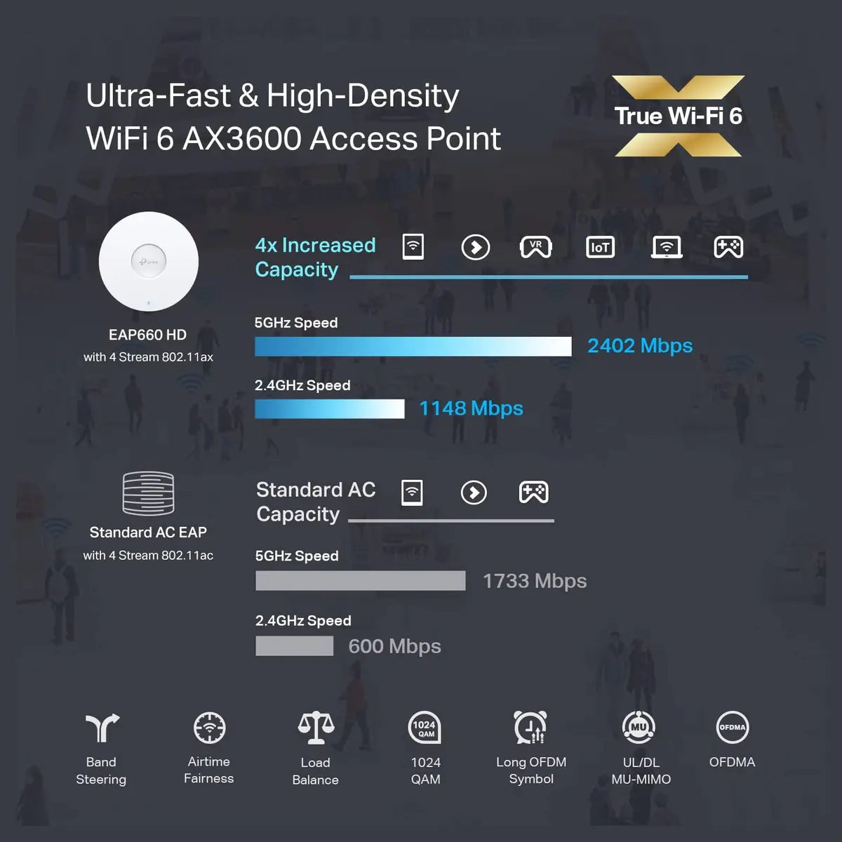 TP-Link EAP660 HD Omada WiFi 6 AX3600 Wireless 2.5G Access Point, Up To 3550Mbps Dual-Band, OFDMA and MU-MIMO, Mesh and Seamless Roaming, 802.3at PoE+ Powered