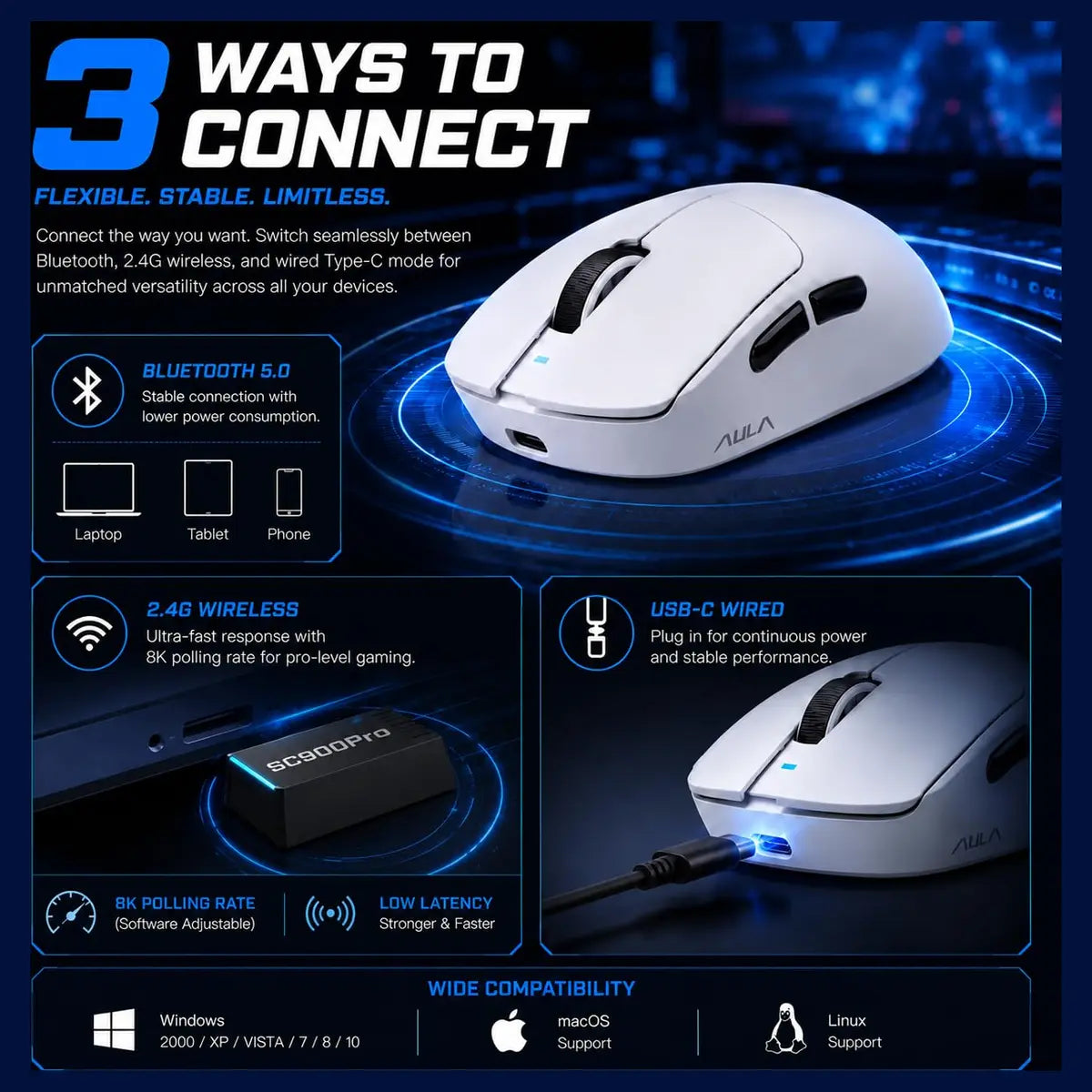 AULA SC900 Pro Wireless Gaming Mouse, PAW3395 Sensor, 26000 DPI, 650IPS, 62g Lightweight, Tri-Mode 2.4GHz Type-C BT5.0, Dual 8000Hz Polling Rate, White