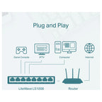 TP-Link LS1008 8-Port 10/100Mbps Desktop Switch, 8x Auto-Negotiation RJ45 Ports with Auto-MDI/MDIX, IEEE 802.3X Flow Control, Green Ethernet, Plug and Play, Fanless Design