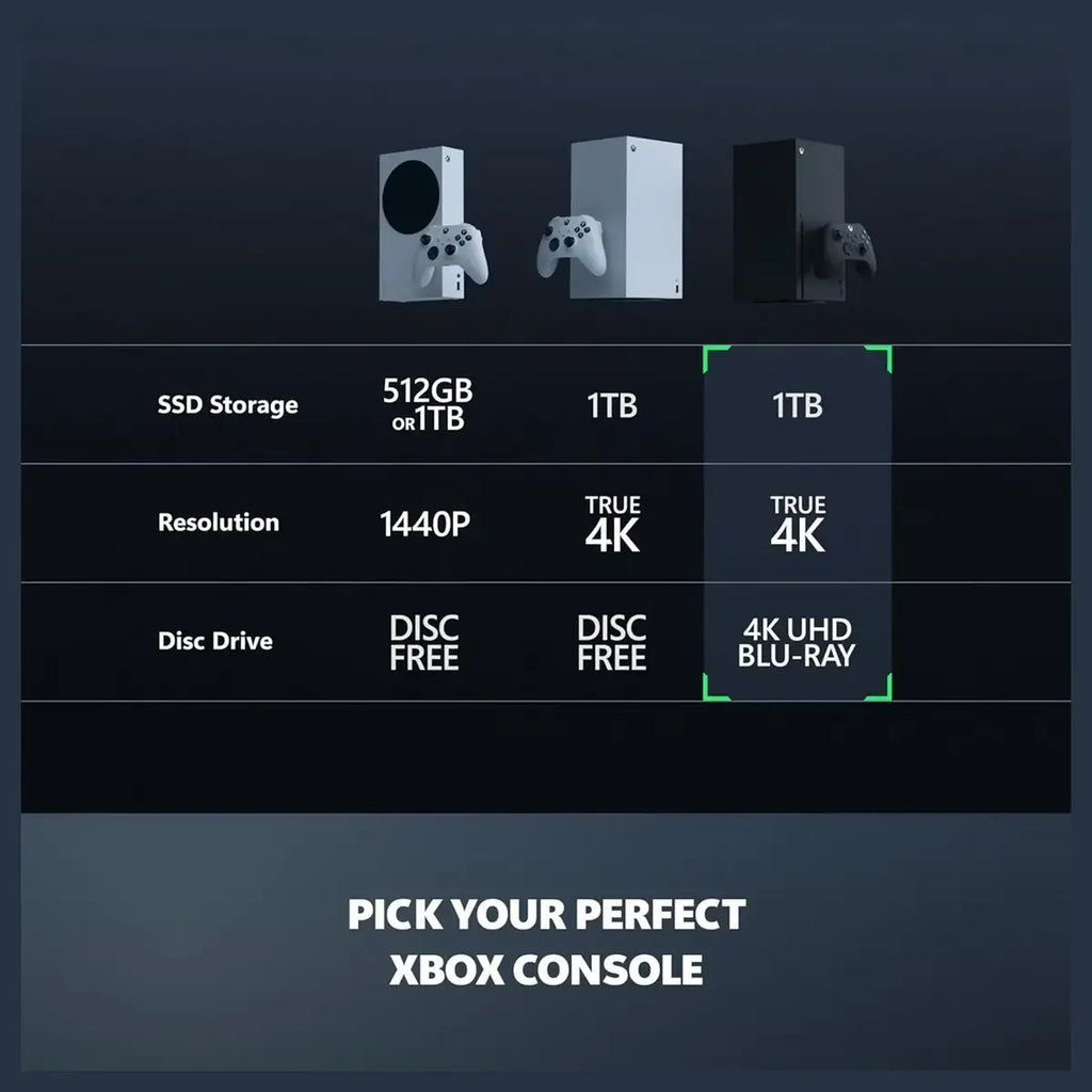 Xbox Series X Gaming Console, 1TB SSD, 4K Gaming Up to 120 FPS, Includes Wireless Controller, Carbon Black