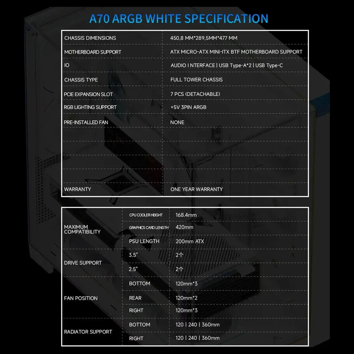 Thermalright A70 ARGB White ATX Gaming Case, Three-Sided Column-Free Glass, 8 CPU Fan Slots, Four-Way Airflow, Tool-Free Quick Release, Vertical Graphics Card Mounting Anti-Fall, Panoramic Light Strip, 5x ARGB Fans