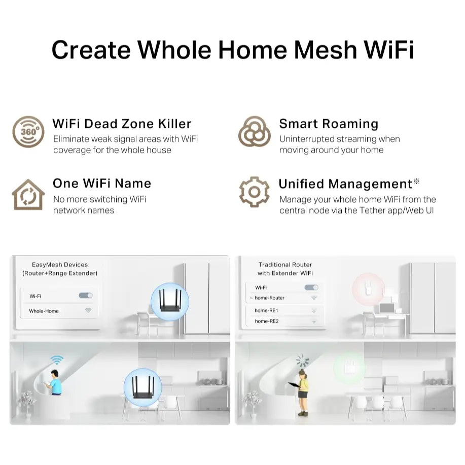 TP-Link TL-WR846N Multi-Mode Wi-Fi Router, 300Mbps Wi-Fi, 4x 5dBi Antennas, 2x2 MIMO, EasyMesh-Compatible