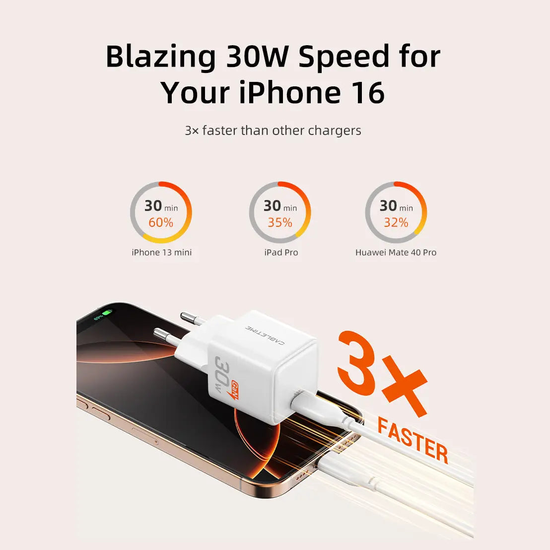 Cabletime 30W USB-C GaN Wall Charger PD 3.0 for iPhone, 30W Max, EU Plug, PC Fireproof Shell, G30AW