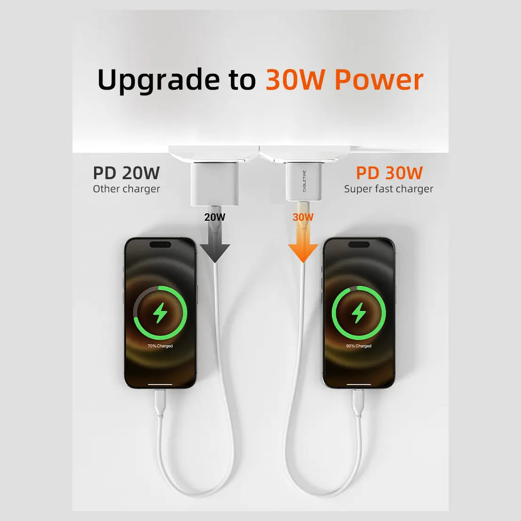 Cabletime 30W USB-C GaN Wall Charger PD 3.0 for iPhone, 30W Max, EU Plug, PC Fireproof Shell, G30AW