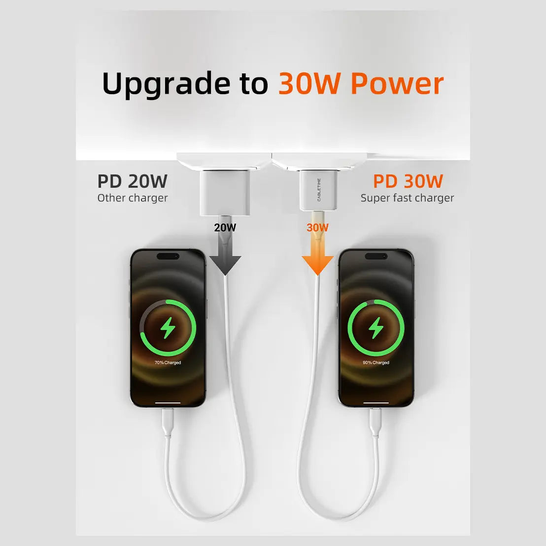 Cabletime 30W USB-C GaN Wall Charger PD 3.0 for iPhone, 30W Max, EU Plug, PC Fireproof Shell, G30AW