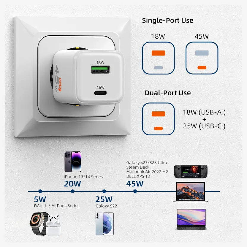 CABLETIME GA45W GaN 45W Ultra-Fast Dual Ports Wall Charger, USB-C PD 3.0 and PPS, Dual USB-C and USB-A, EU Plug, GA45W, CT-GAN45-PW