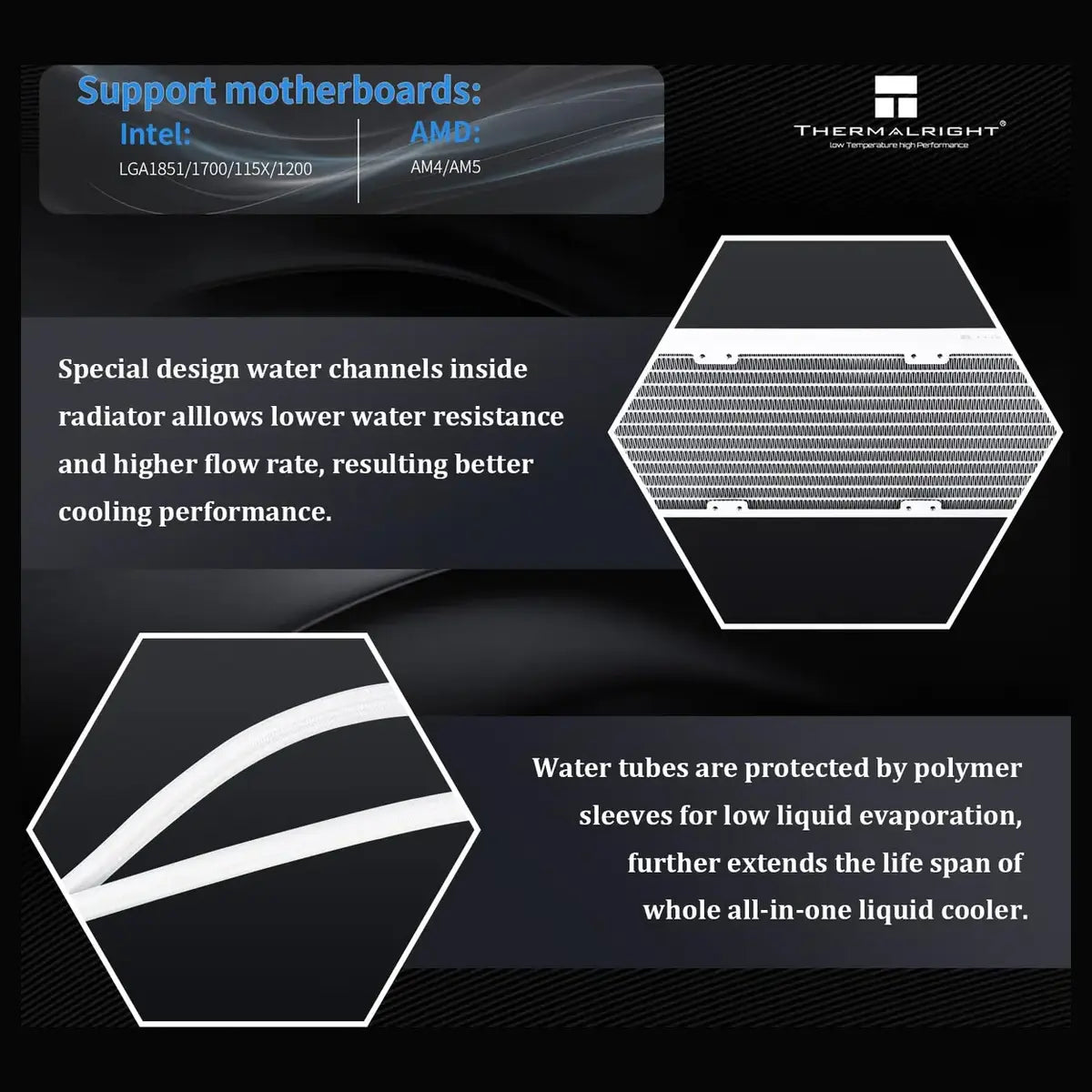 Thermalright Magic QUBE 360 ARGB Liquid CPU Cooler, 360mm Radiator 397x120x52mm, 2000RPM PWM Fans, ARGB Digital Screen, Wireless Splice 3 Fan, White
