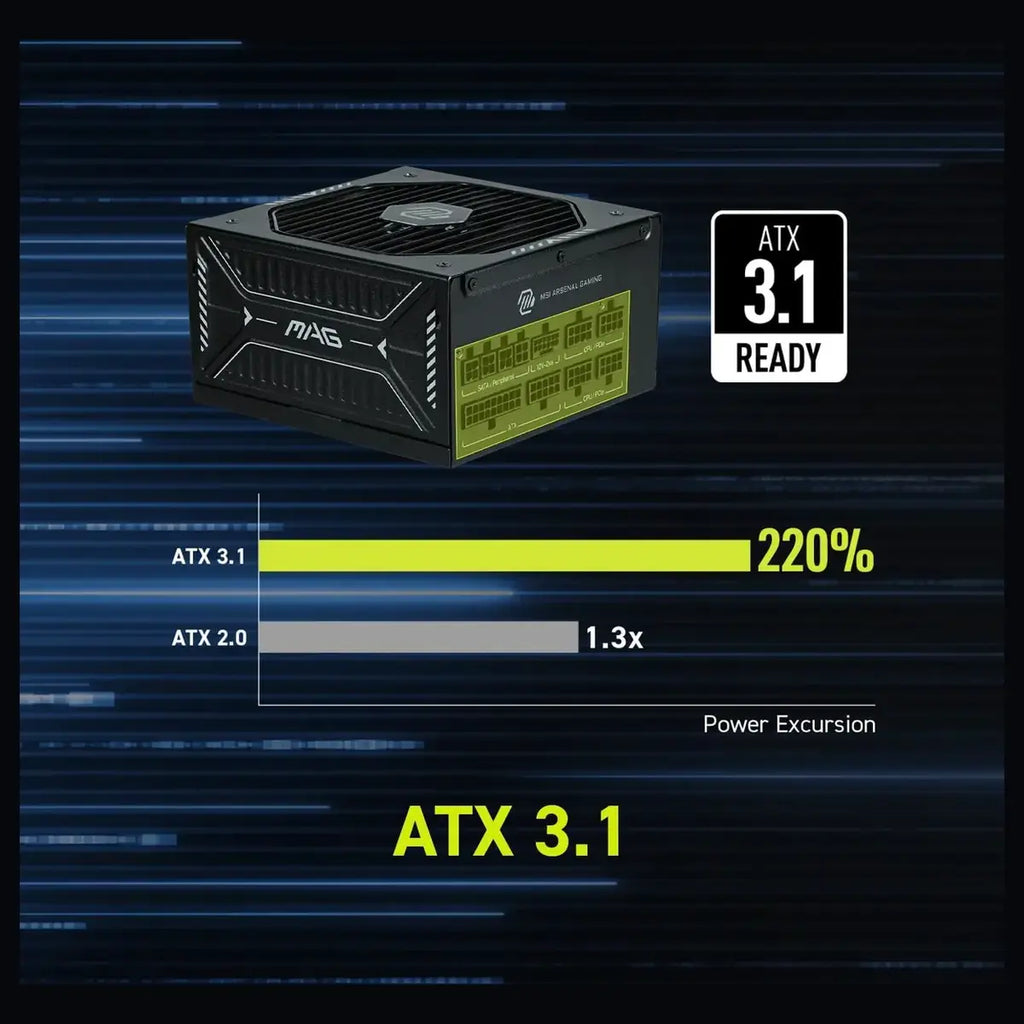 MSI MAG A1000GLS PCIE5 Fully Modular Compact Gaming 1000W Power Supply, 80 Plus Gold Up To 90% Efficiency, ATX 3.1 and PCIe 5.1 Ready, Native Dual-Color 12V-2x6 Cables, Low-Noise