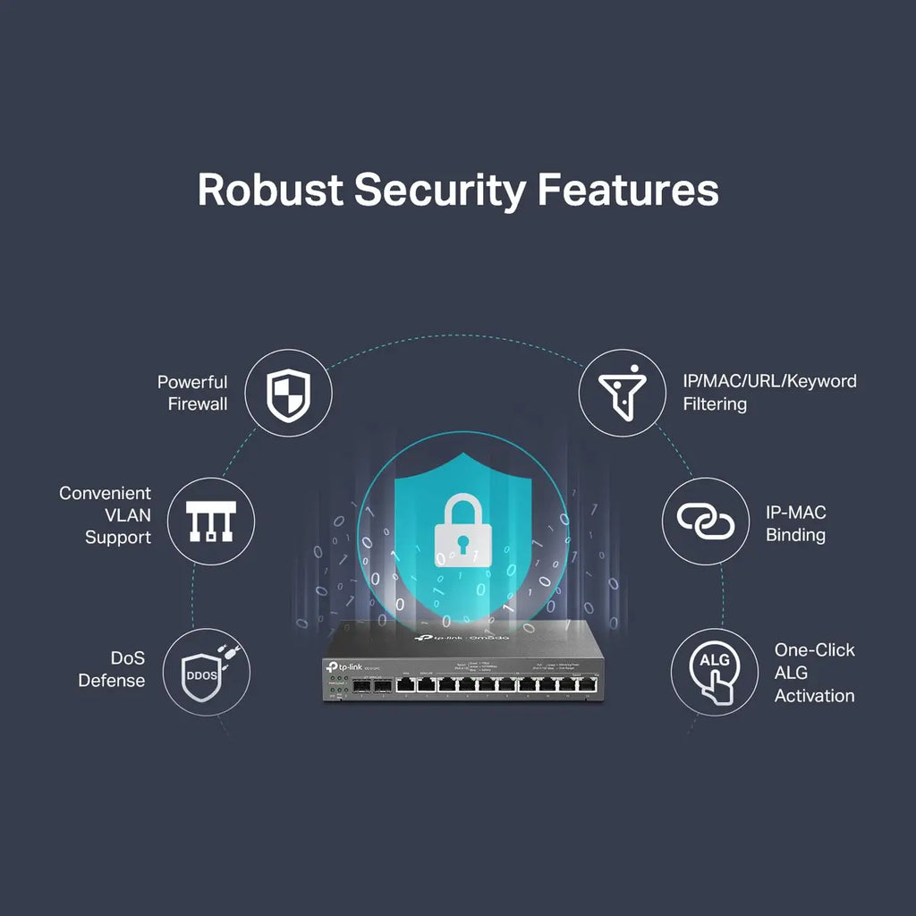 TP-Link ER7212PC Omada 3-in-1 Gigabit VPN Router, Up to 4 WAN, 8 PoE+ LAN Ports 110W, Fanless