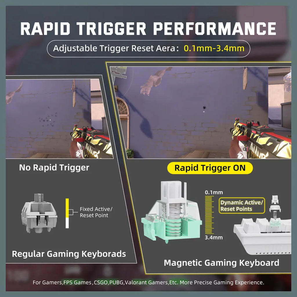 ATTACK SHARK X68PRO HE Wireless Rapid Trigger Keyboard, 60% Tri-Mode Wireless 8000Hz, 0.01mm RT Accuracy, Adjustable Actuation 0.1-3.4mm, RGB Backlight, White Contour Line