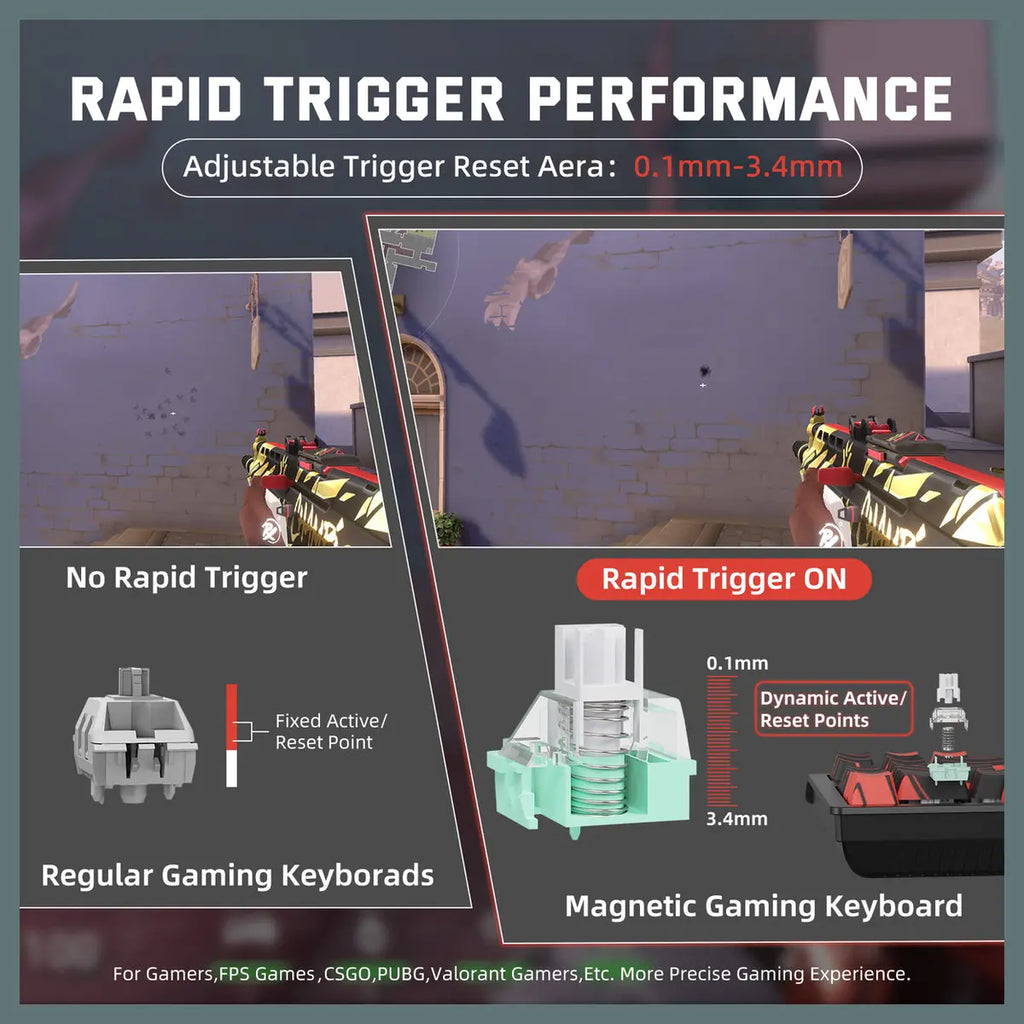 ATTACK SHARK X68PRO HE Wireless Rapid Trigger Keyboard, 60% Tri-Mode Wireless 8000Hz, 0.01mm RT Accuracy, Adjustable Actuation 0.1-3.4mm, RGB Backlight, Black and Red Contour Line